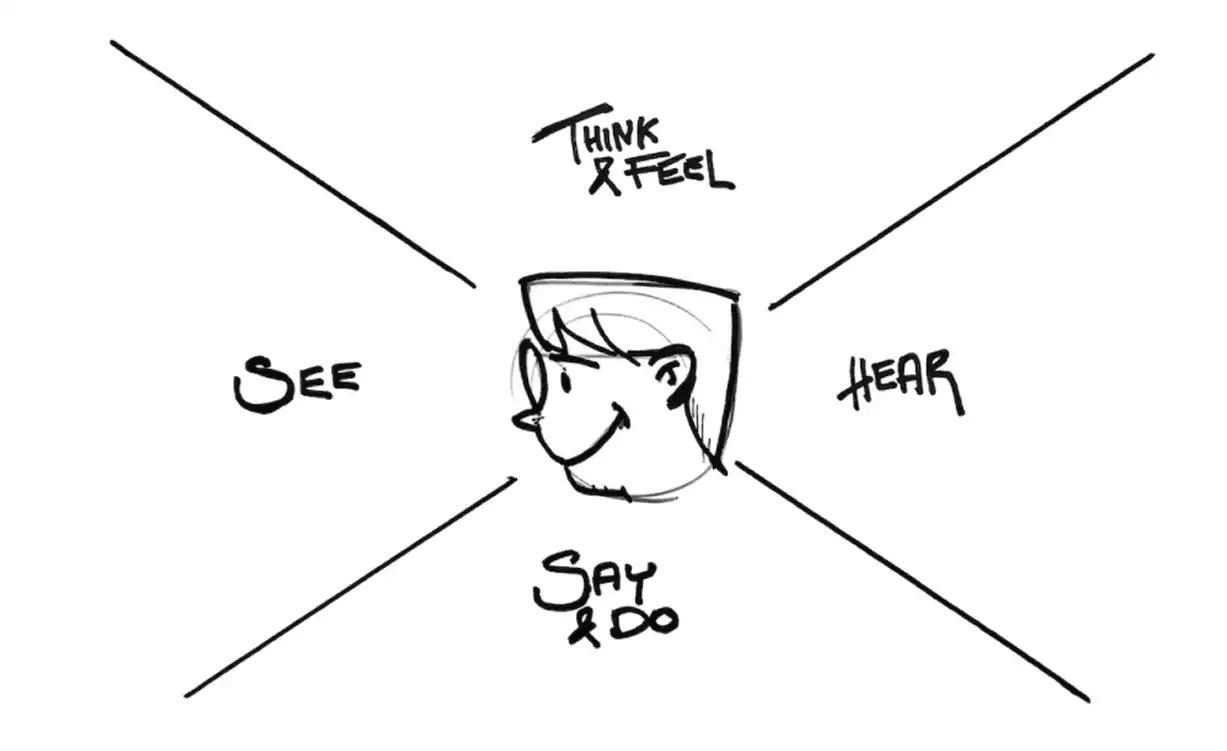 Design for humans, not users
