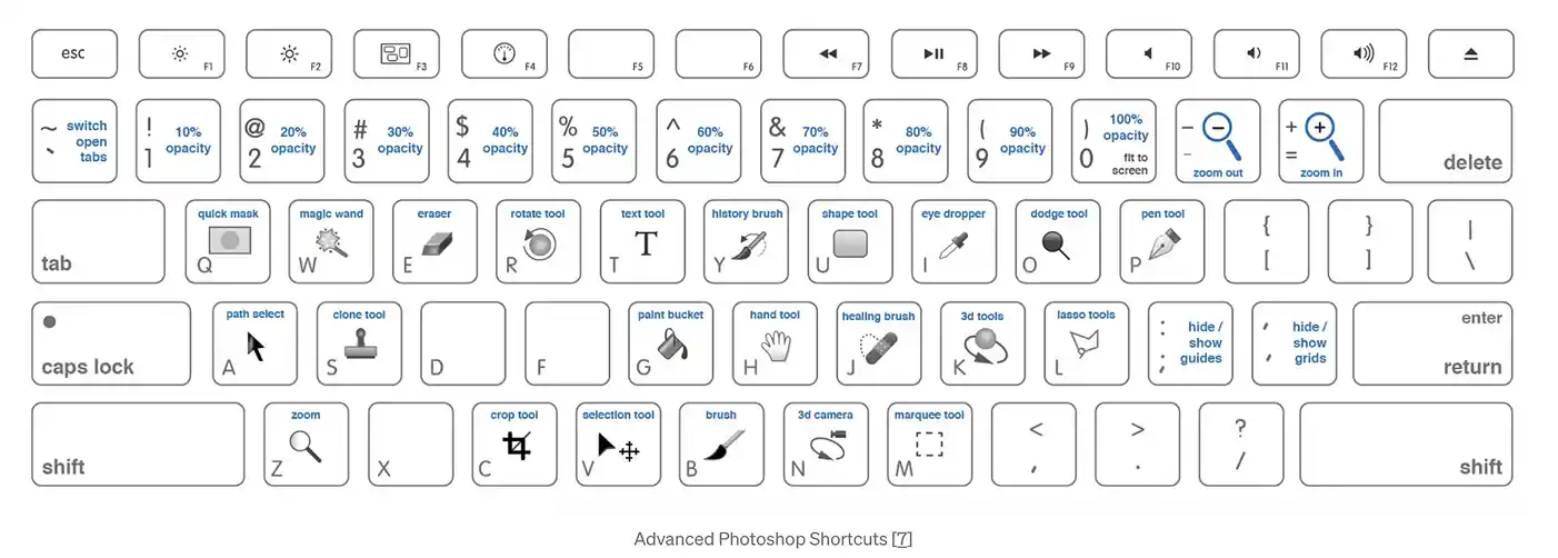 Flexibility and efficiency of use example