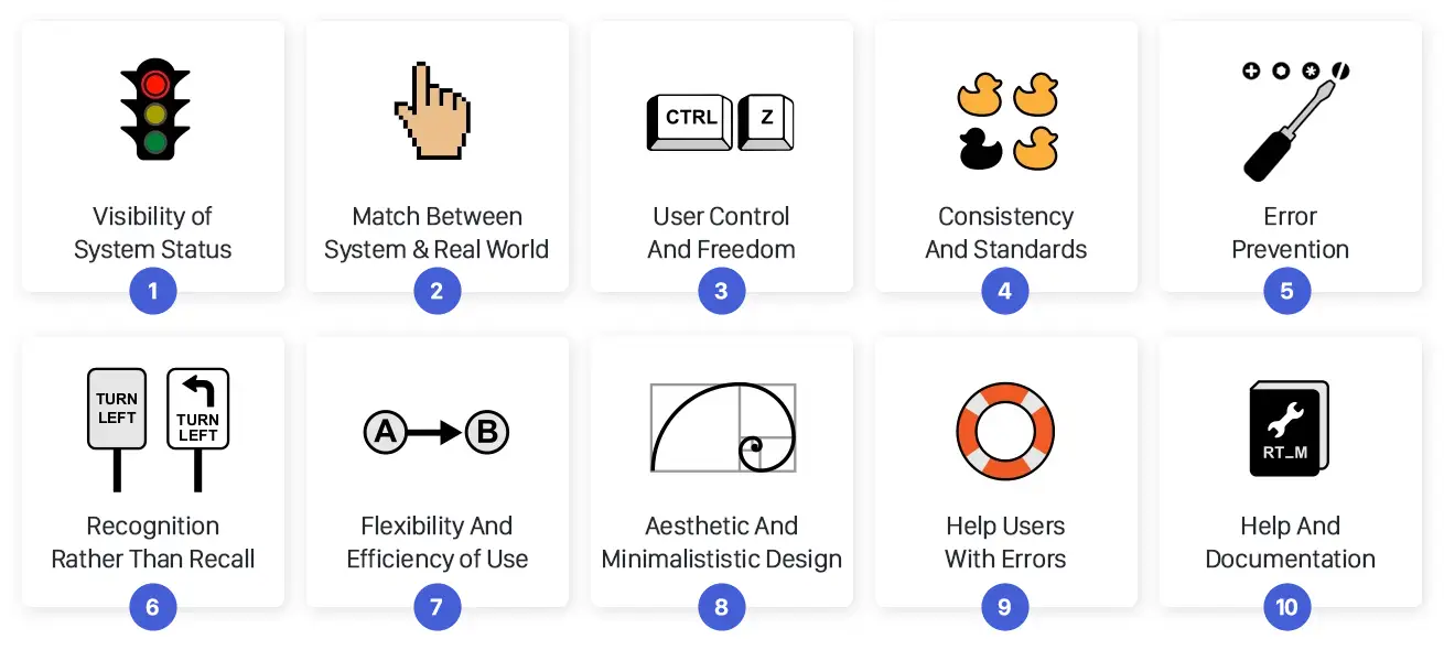Nielsen's 10 Heuristics overview