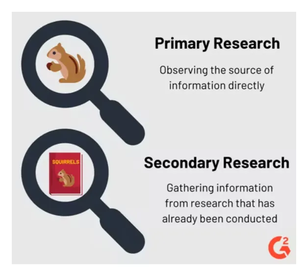 Research methods — primary vs secondary research