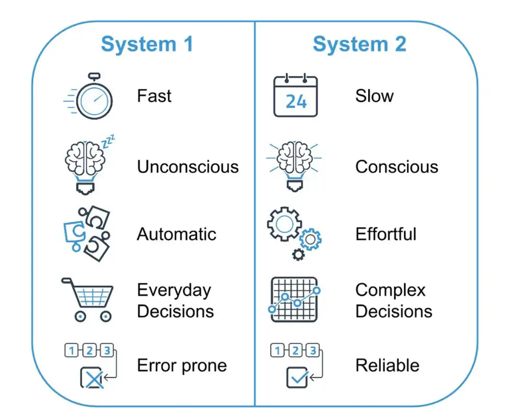 System 1 or System 2?